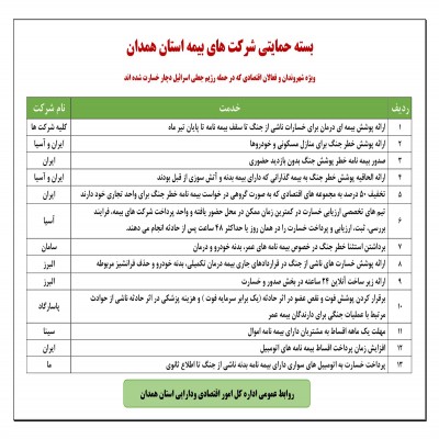 تدوین بسته حمایتی خدمات بیمه‌ای ویژه فعالان اقتصادی